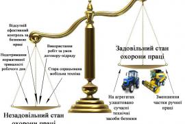 Стан охорони праці: куди хитнуться терези?