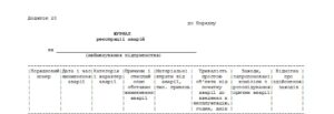 Журнал реєстрації аварій