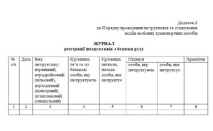Журнал реєстрації інструктажів з безпеки руху