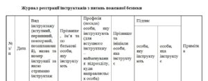 Журнал реєстрації інструктажів з питань пожежної безпеки