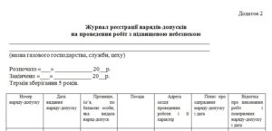 Журнал реєстрації нарядів-допусків на проведення робіт з підвищеною небезпекою