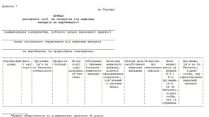 Журнал реєстрації осіб, що потерпіли від нещасних випадків на виробництві
