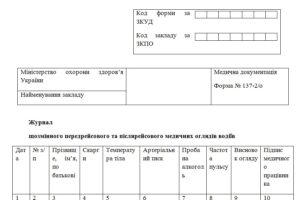 Журнал щозмінного передрейсового та післярейсового медичних оглядів водіїв