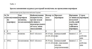 Зразок заповнення журналу реєстрації посвідчень на проведення перевірки