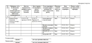Форма журналу перевірки знань і зразок його заповнення