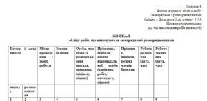Журнал обліку робіт, що виконуються за нарядами і розпорядженнями