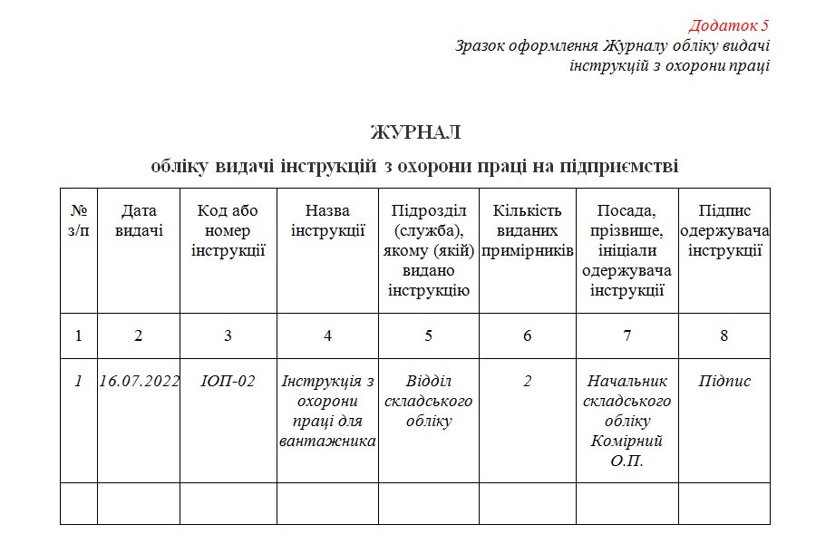 Журнал обліку видачі інструкцій з охорони праці