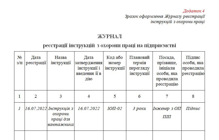 Журнал реєстрації інструкцій з охорони праці