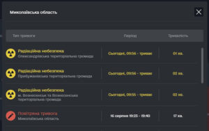Мешканцям Миколаївської області надійшло повідомлення про радіаційну небезпеку