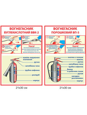 Комплект стендів "Вогнегасник"