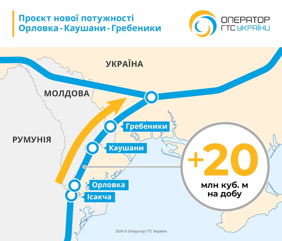 Україні допоможуть транспортувати більше європейського газу в обхід Росії - Фото 1