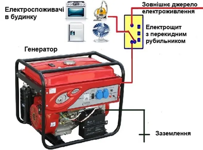 Безпечне використання резервних джерел живлення - Фото 1