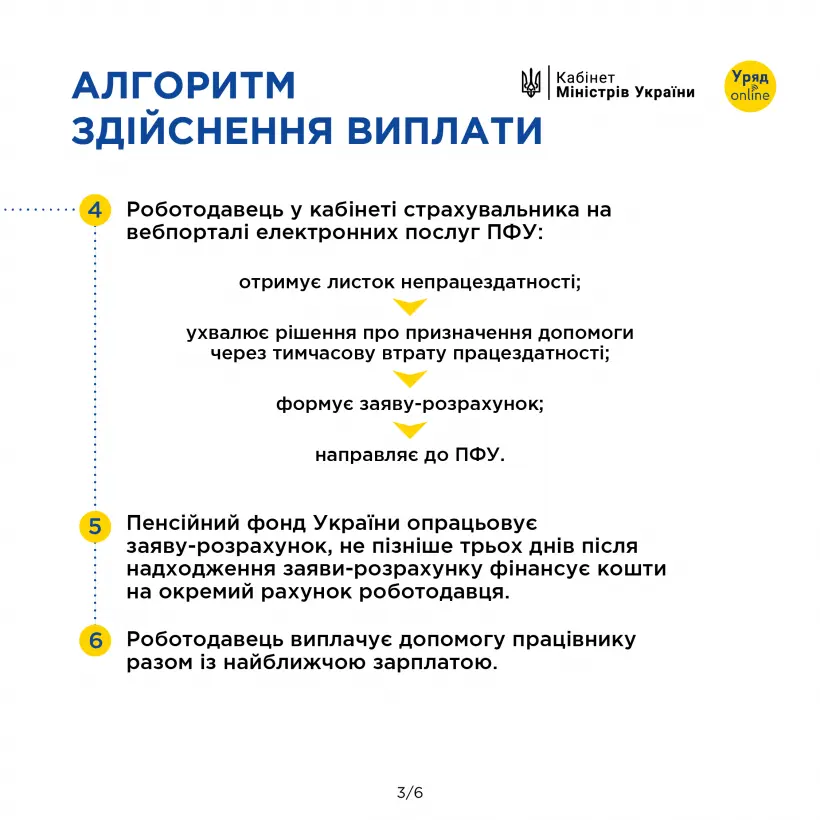 Здійснення «лікарняних» виплат у 2024 році - Фото 2