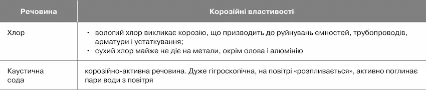 Як уникнути небезпек, працюючи з хлором та каустичною содою - Фото 2