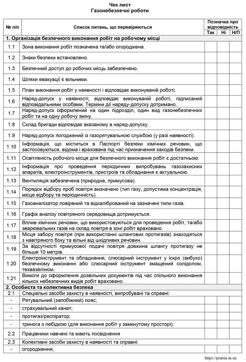 Газонебезпечні роботи: перелік застережень від Держпраці - Фото 0