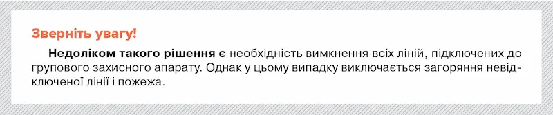 Зменшення ймовірності виникнення пожежі при короткому замиканні: які способи доцільно застосувати - Фото 1