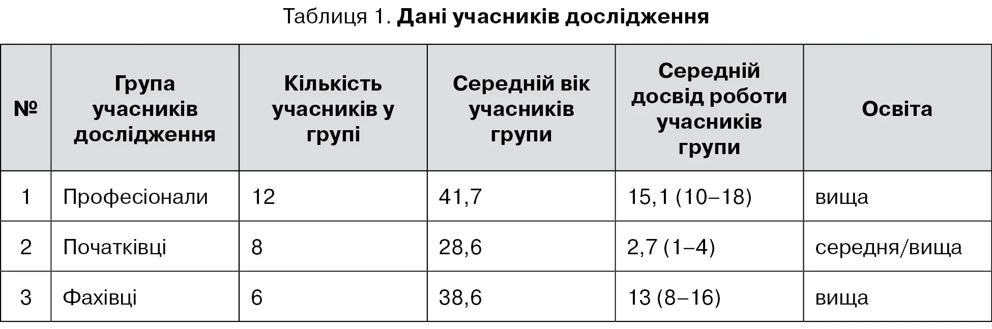 Ергономічна оцінка ручного інструмента. Аналізуємо ефективність застосування контрольного чек-листа - Фото 2