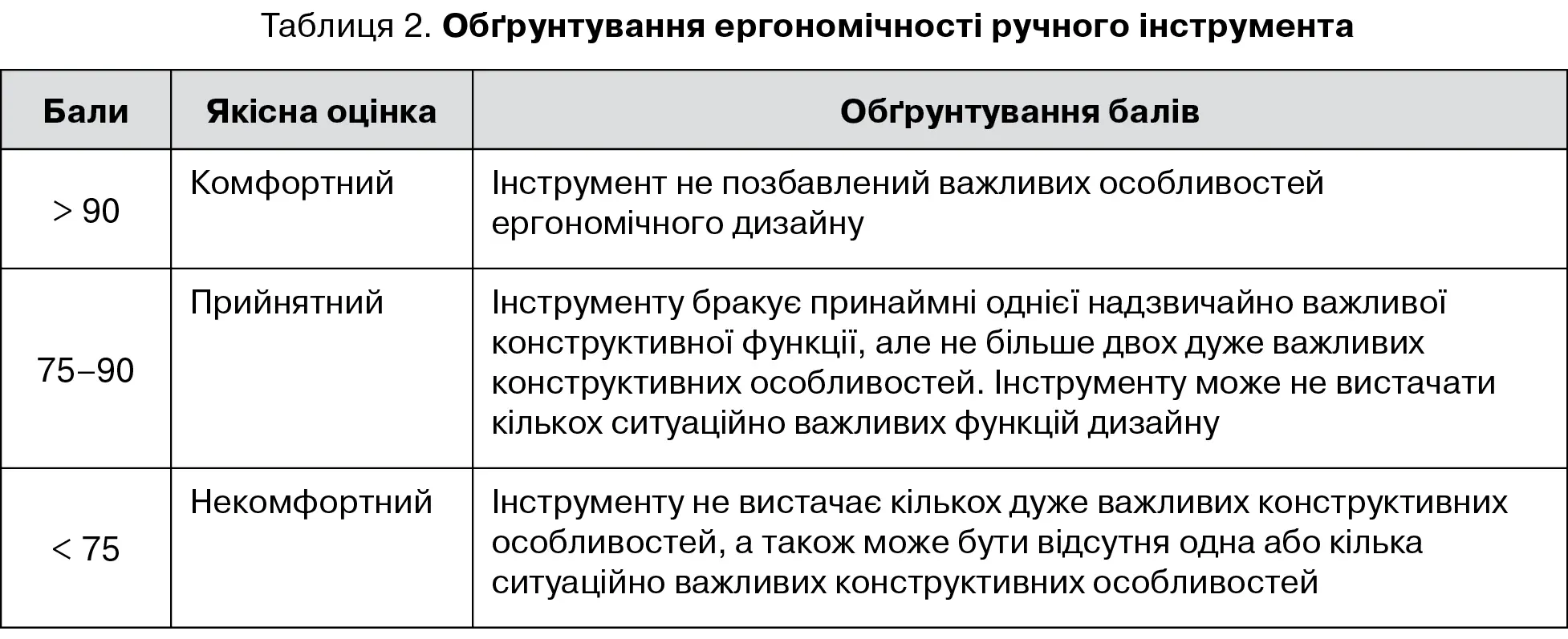 Ергономічна оцінка ручного інструмента. Аналізуємо ефективність застосування контрольного чек-листа - Фото 4