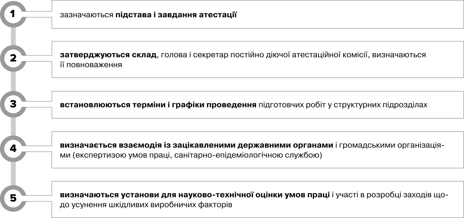 Атестація робочих місць за умовами праці: на що звернути увагу - Фото 1