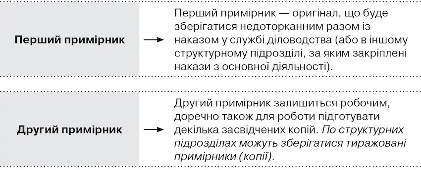 «Правила евакуації в разі пожежі та інших надзвичайних ситуацій» як невіддільний документ до наказу - Фото 1