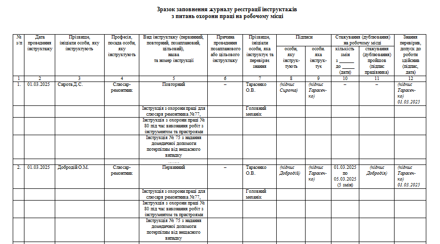 Інструкція щодо заповнення журналу реєстрації інструктажів з питань охорони праці на робочому місці