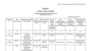 Журнал обліку вогнегасників: інструкція заповнення