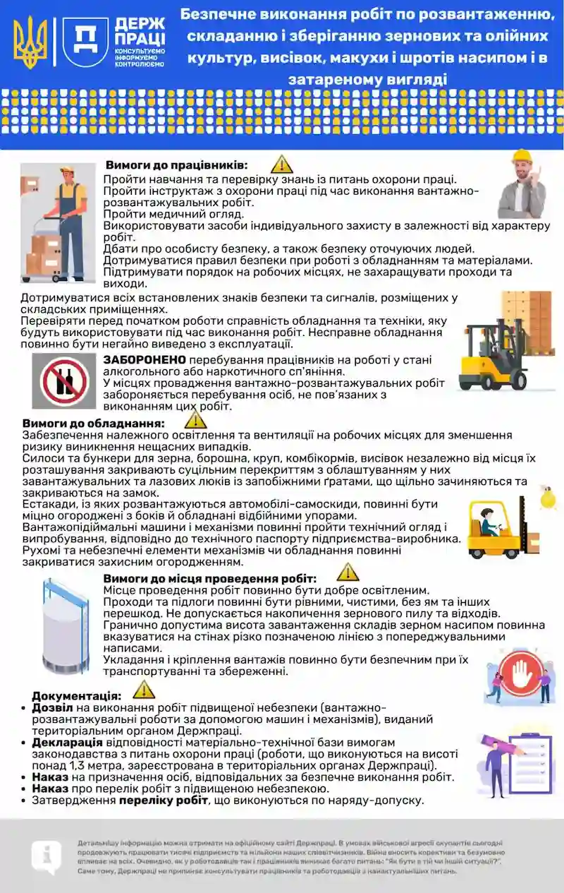 Безпечне виконання робіт із розвантаження, складання і зберігання зернових та олійних культур, висівок, макухи і шротів насипом і в затареному вигляді