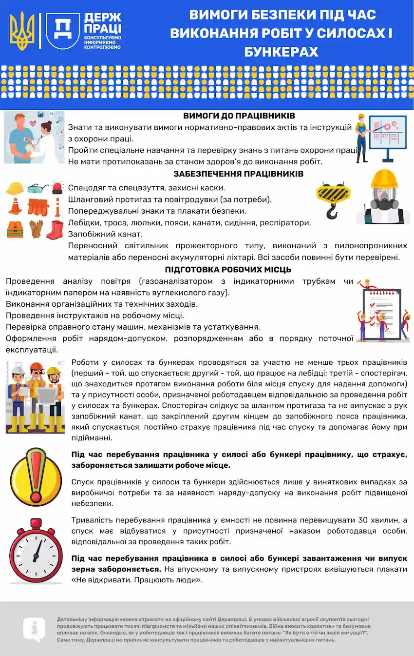 Безпека під час виконання робіт у силосах і бункерах