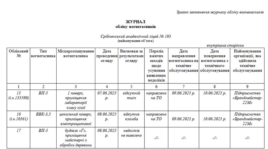 Зразок заповнення Журналу обліку вогнегасників